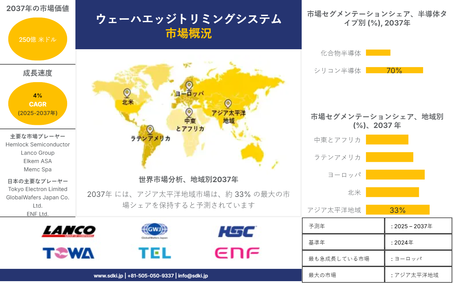 1706768872_9492.global-wafer-edge-trimming-system-survey