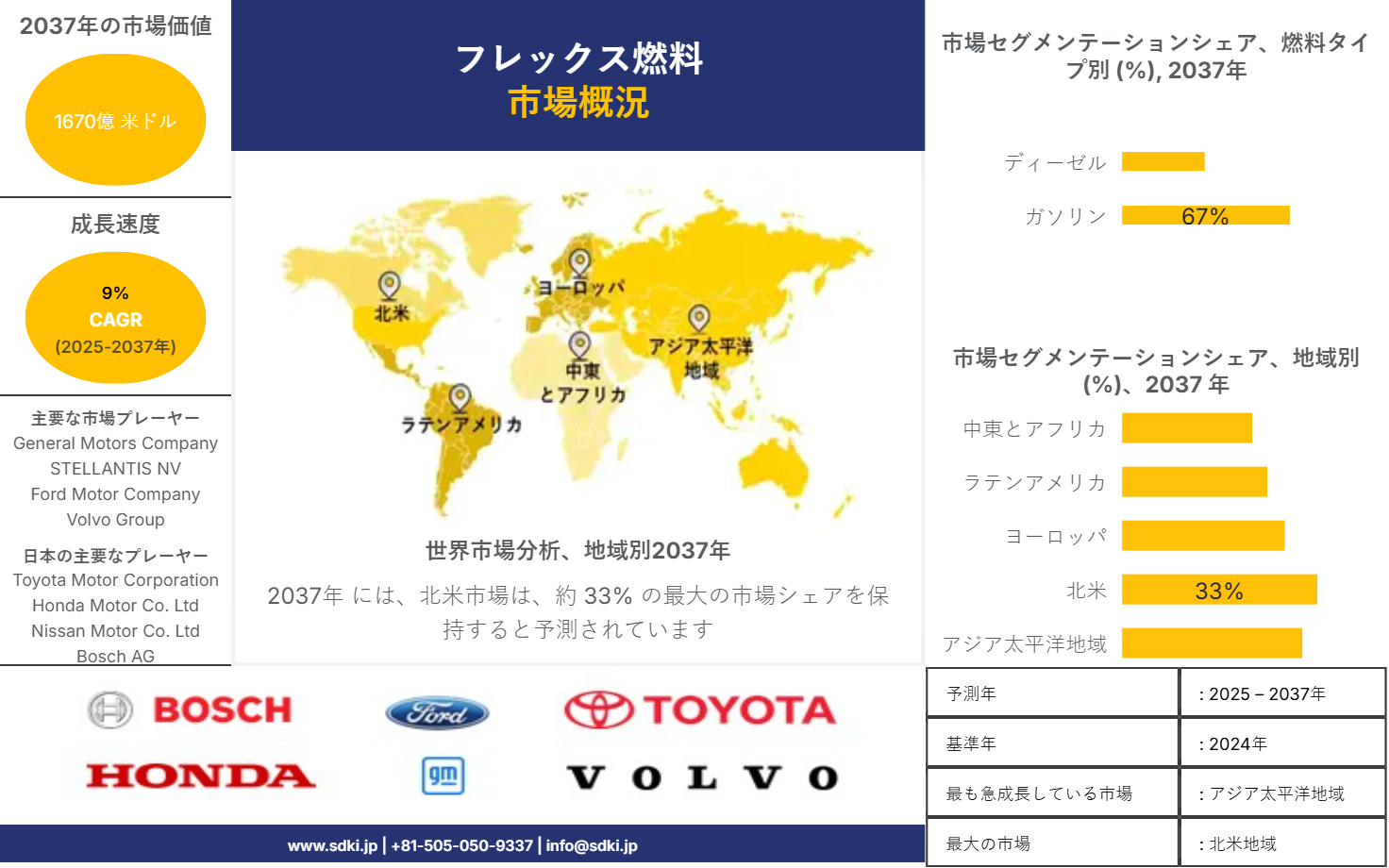 1706084093_7349.global-flex-fuel-market-survey