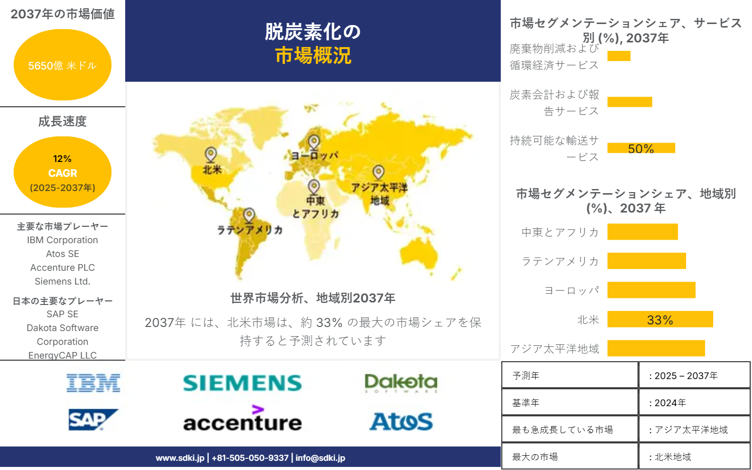 1708595935_4541.global-decarbonization-survey-report