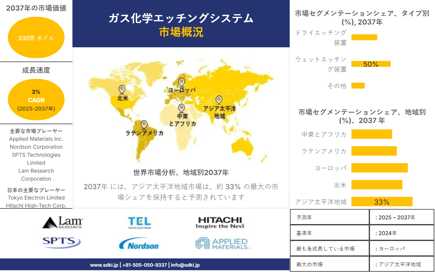 1707291791_6034.global-gas-chemical-etching-systems-survey
