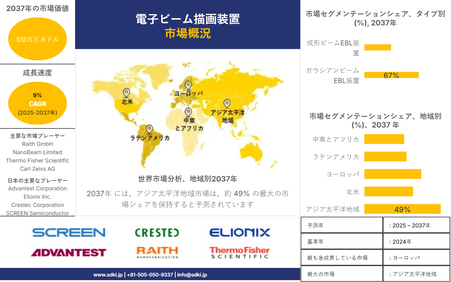 1726748220_9923.global-electron-beam-lithography-system-ebl-market-survey-report