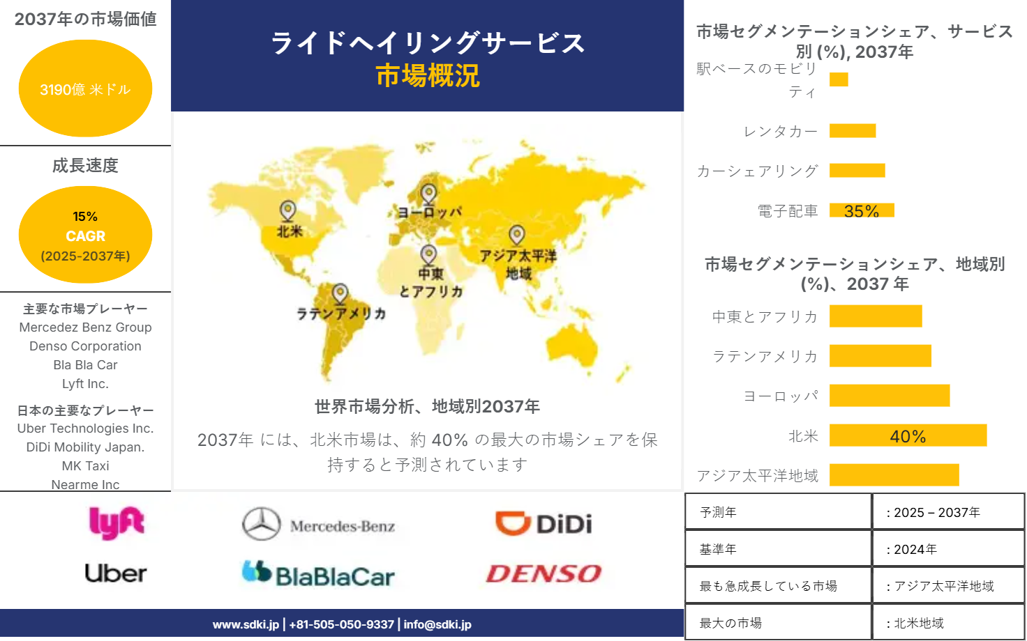 1710213733_9200.global-ride-hailing-survey-report