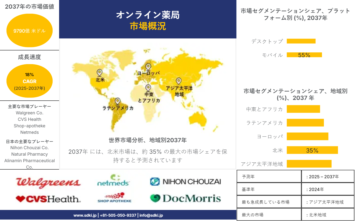 1703833754_8767.global-online-pharmacy-market-survey