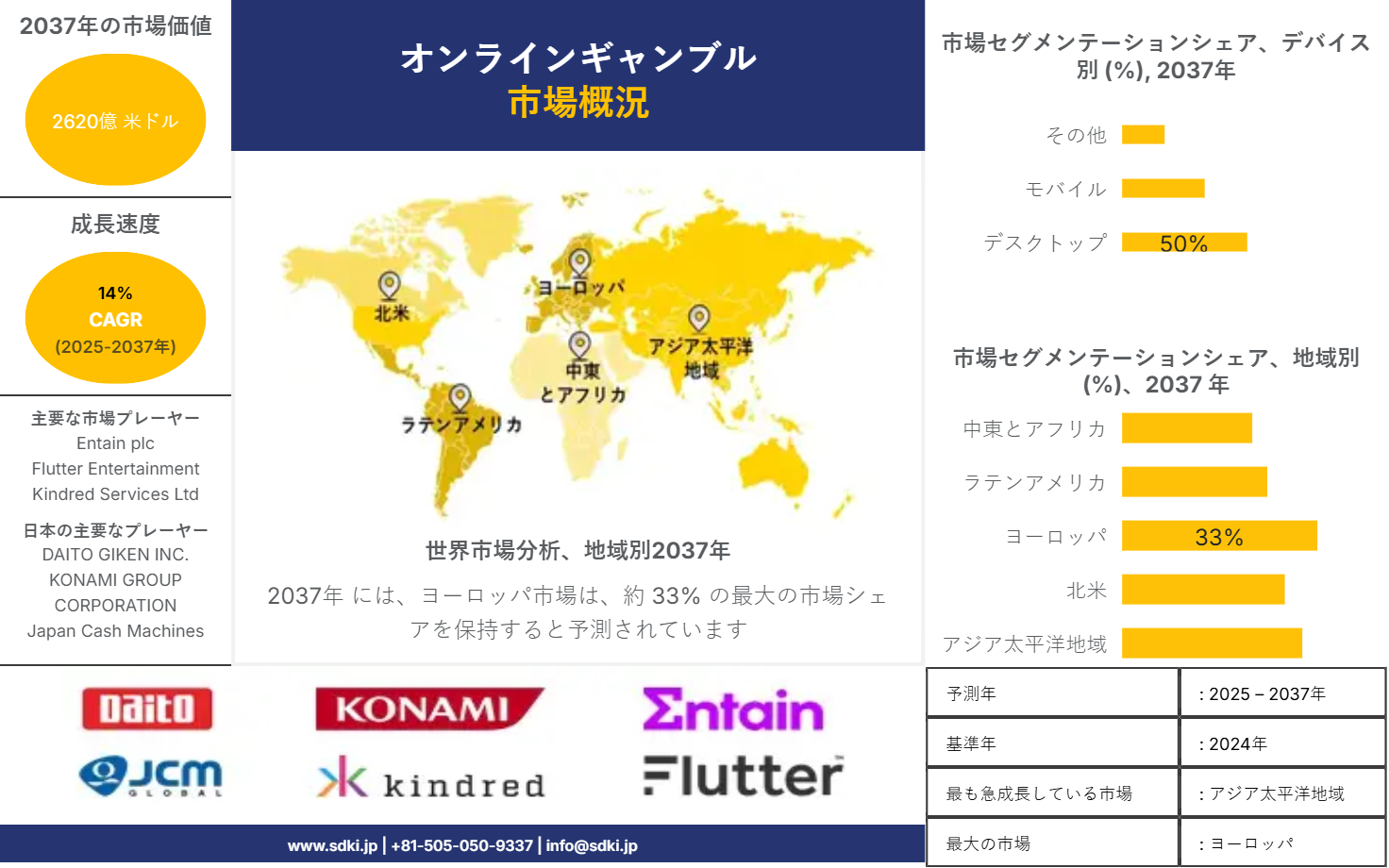 1720433222_9555.biostimulant-market-survey-report