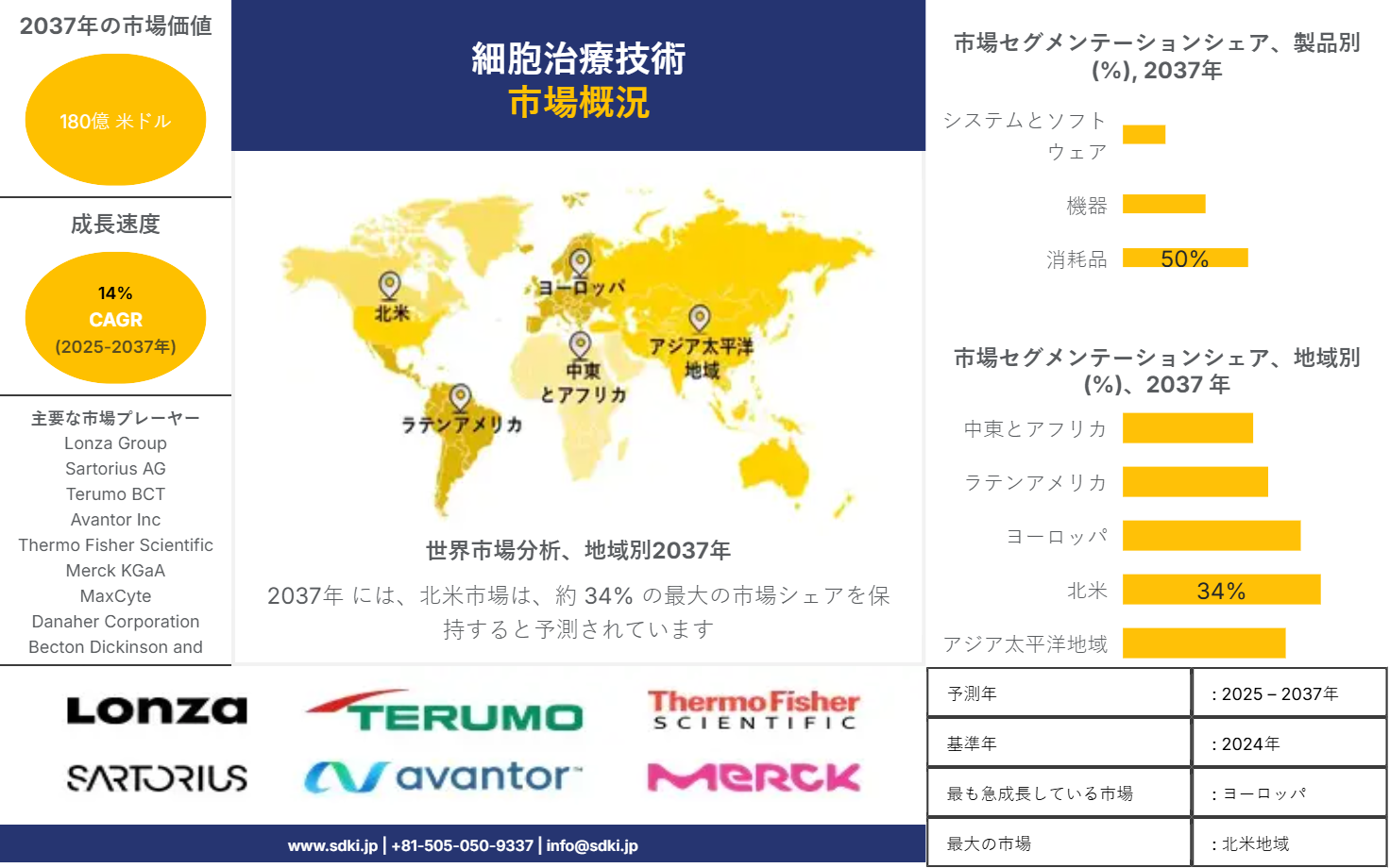 1707137516_2001.cell-therapy-technologies-market