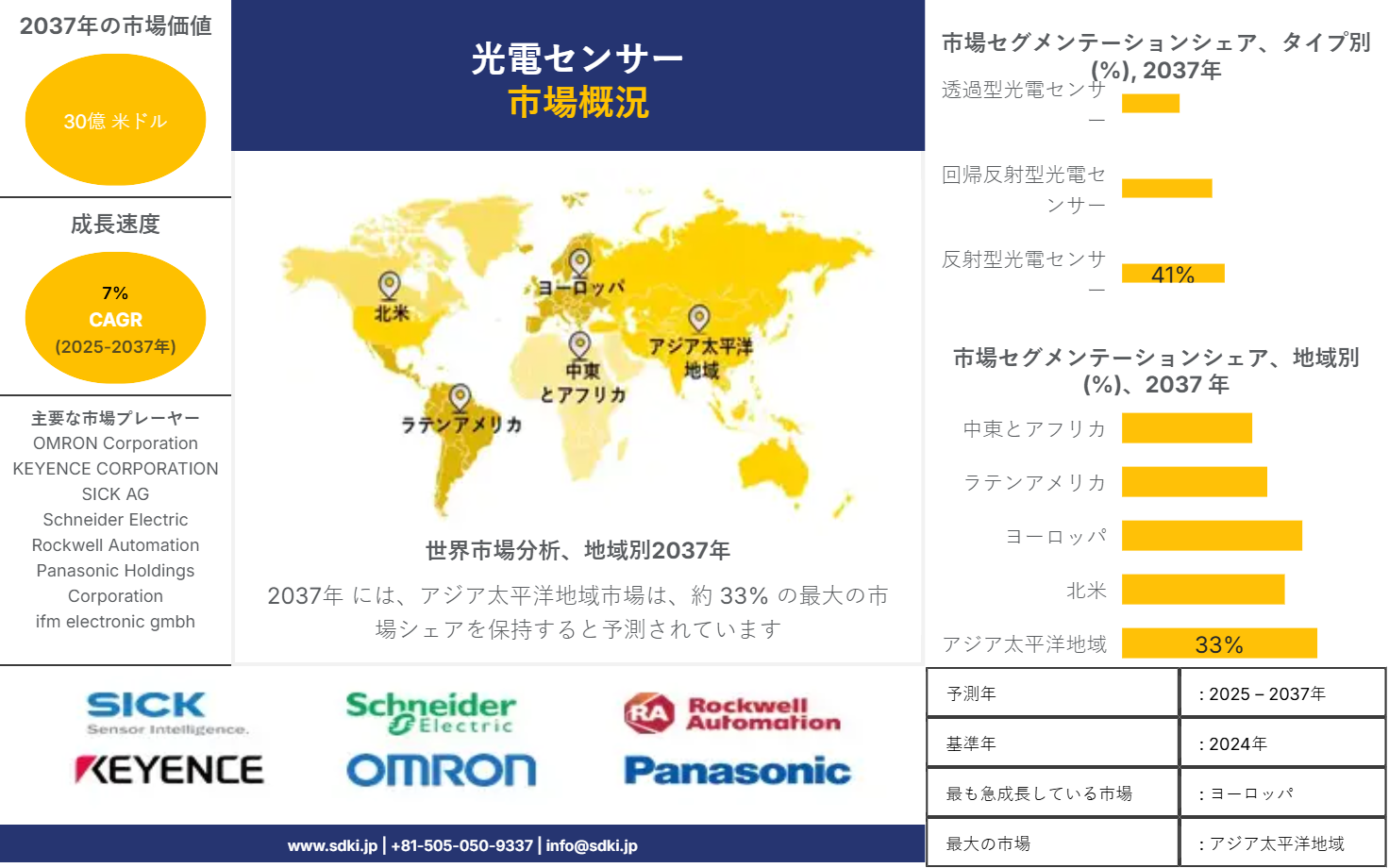 1734691155_4550.global-photoelectric-sensor-market-survey-report