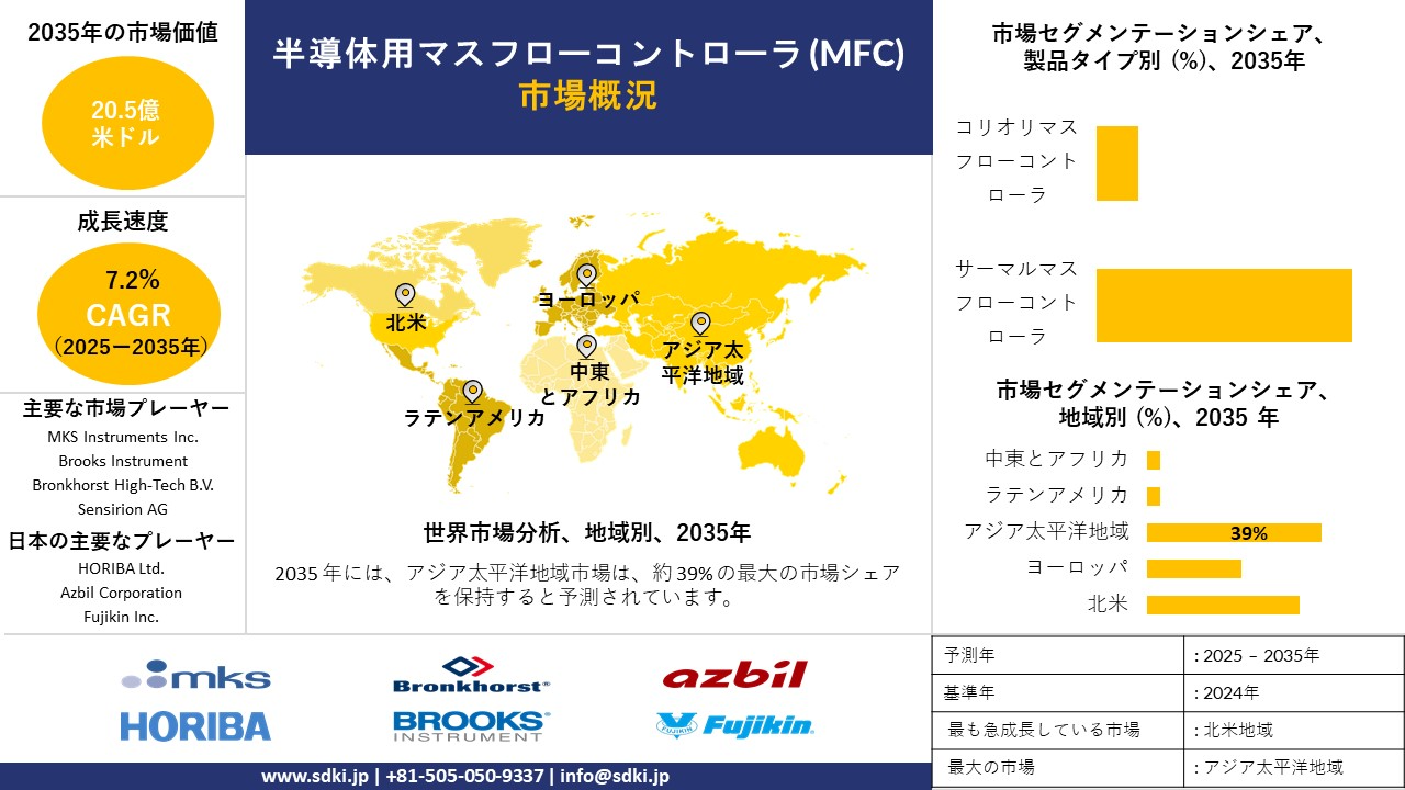 mass flow controller mfc for semiconductors survey report