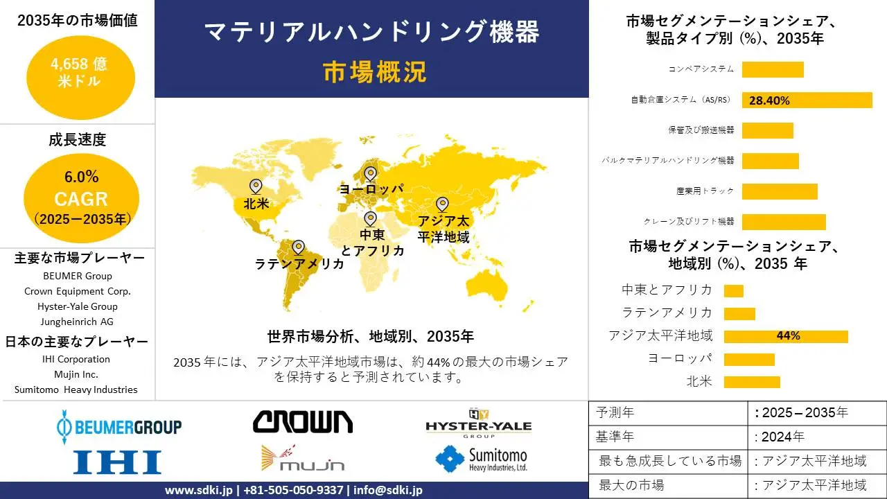 material handling equipment survey report