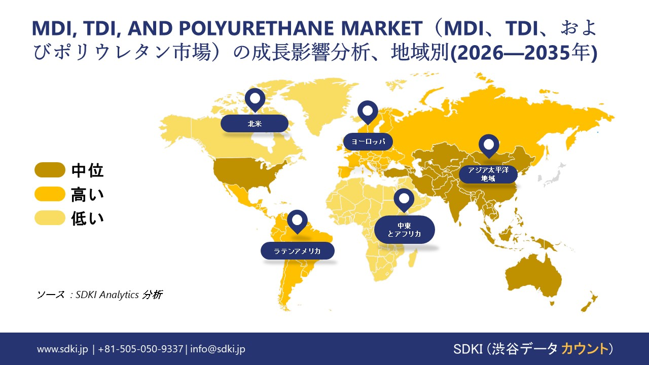 mdi tdi and polyurethane market growth impact analysis