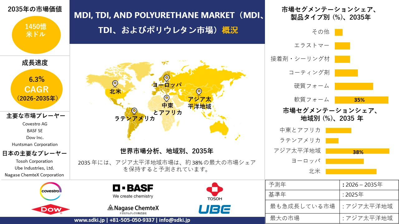 mdi tdi and polyurethane survey report