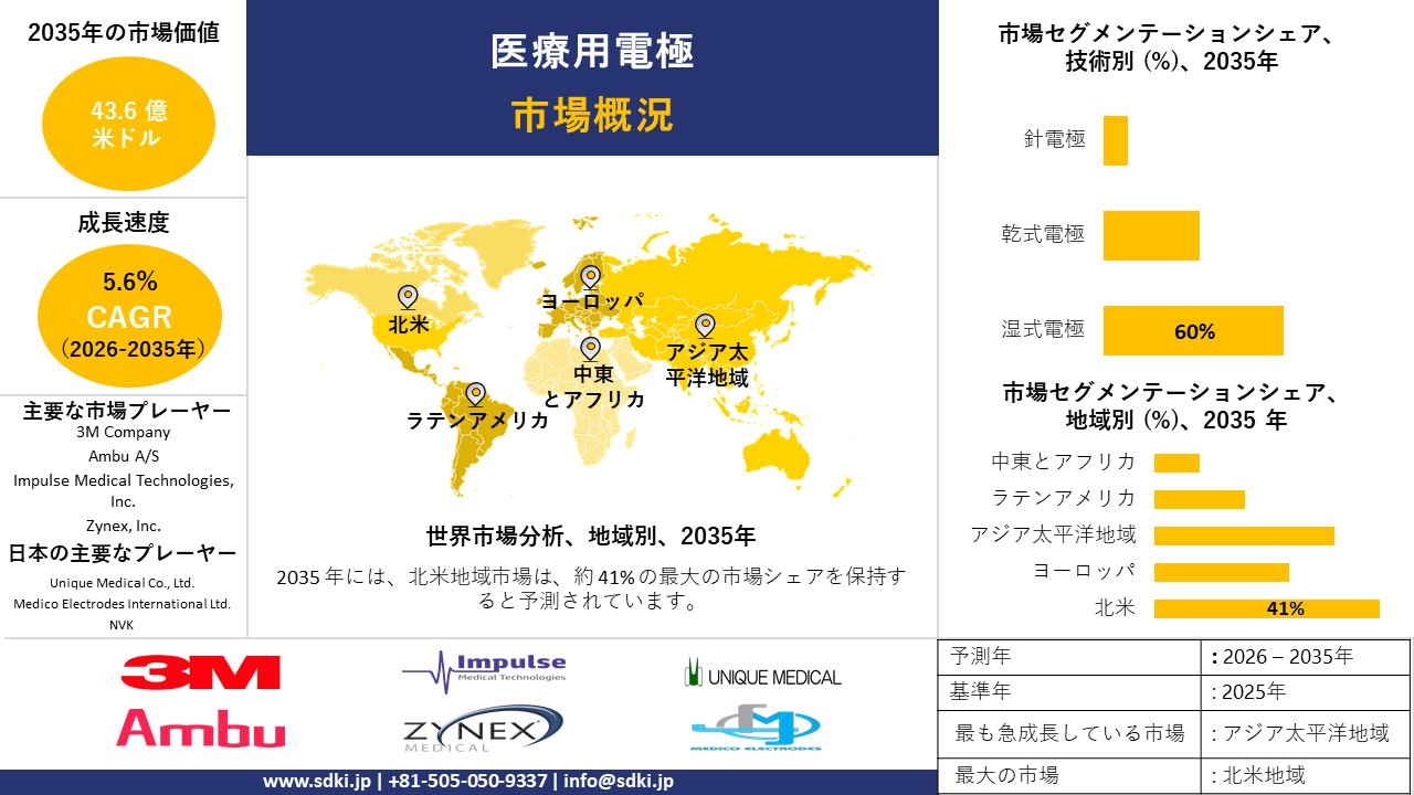 medical electrodes market report survey report