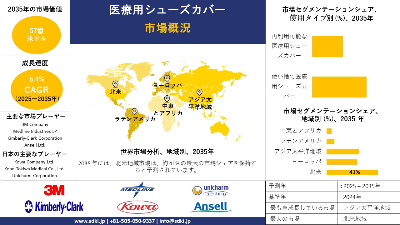 medical shoe covers survey report