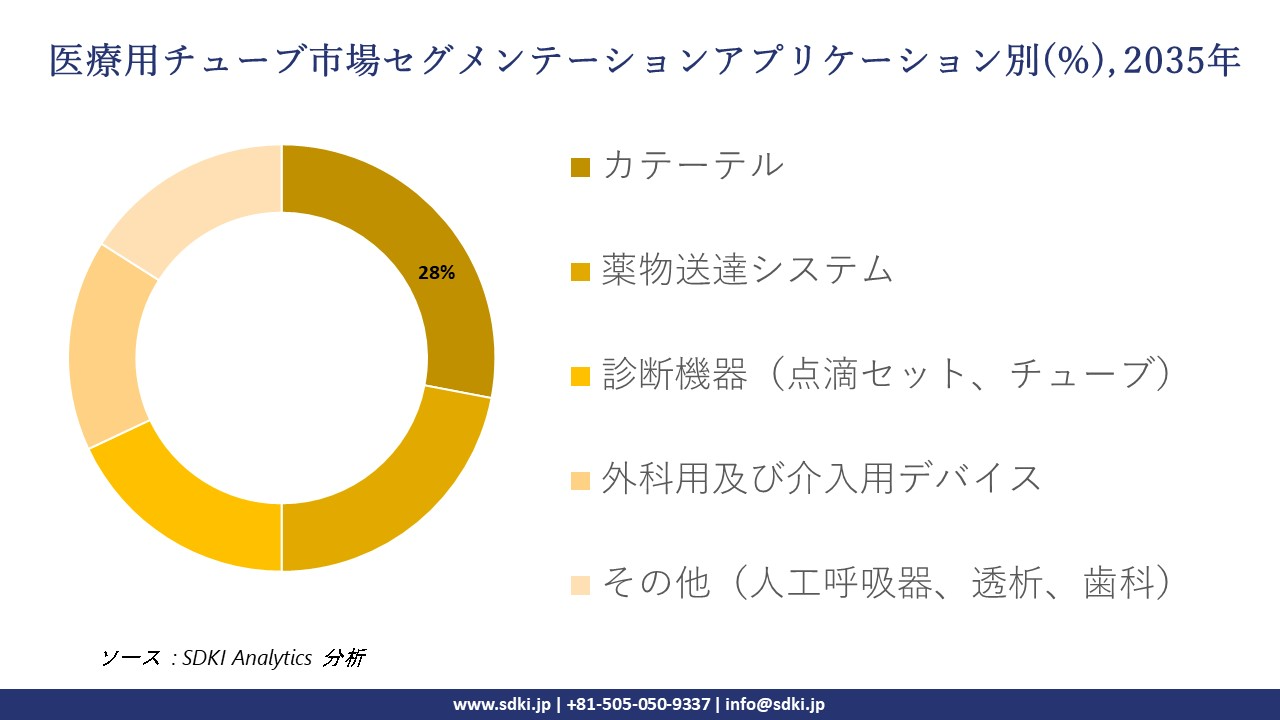 medical tubing rental market segmentation survey