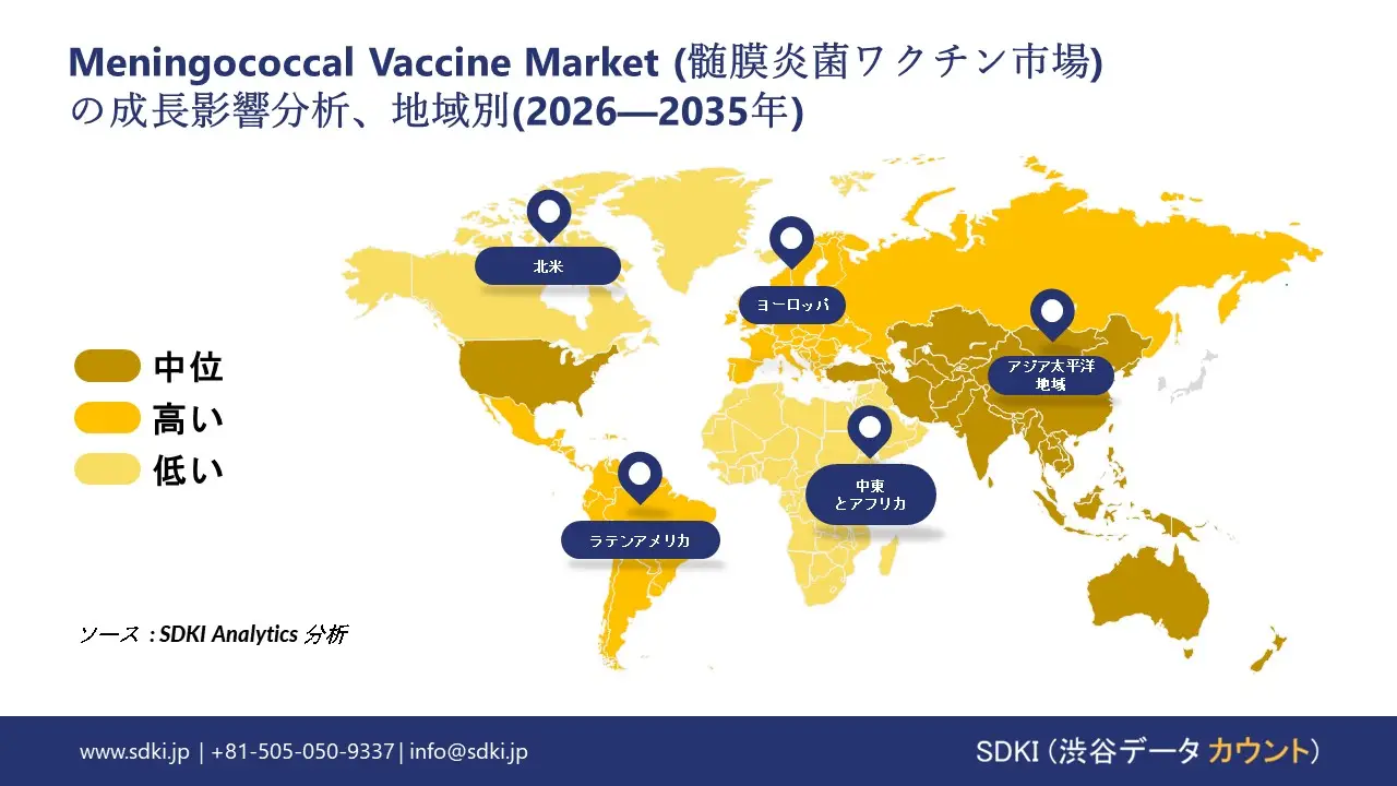 meningococcal vaccine growth impact analysis