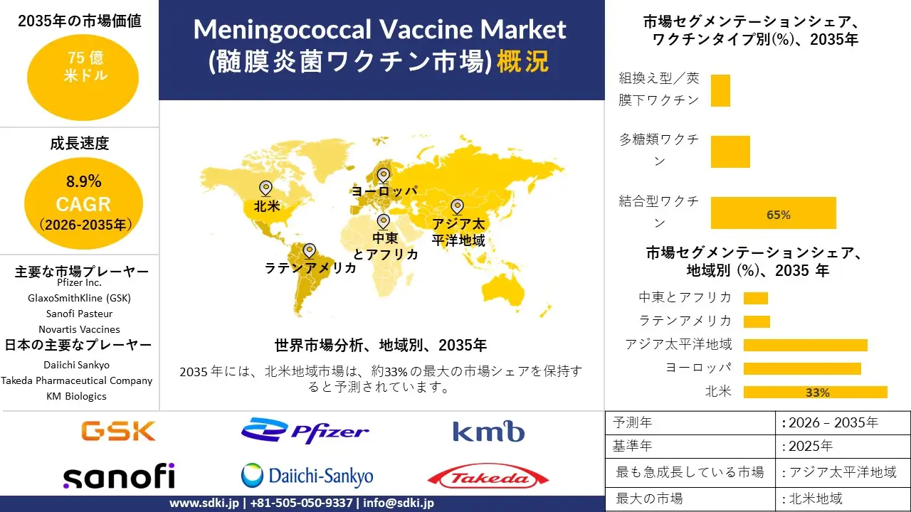 meningococcal vaccine survey report