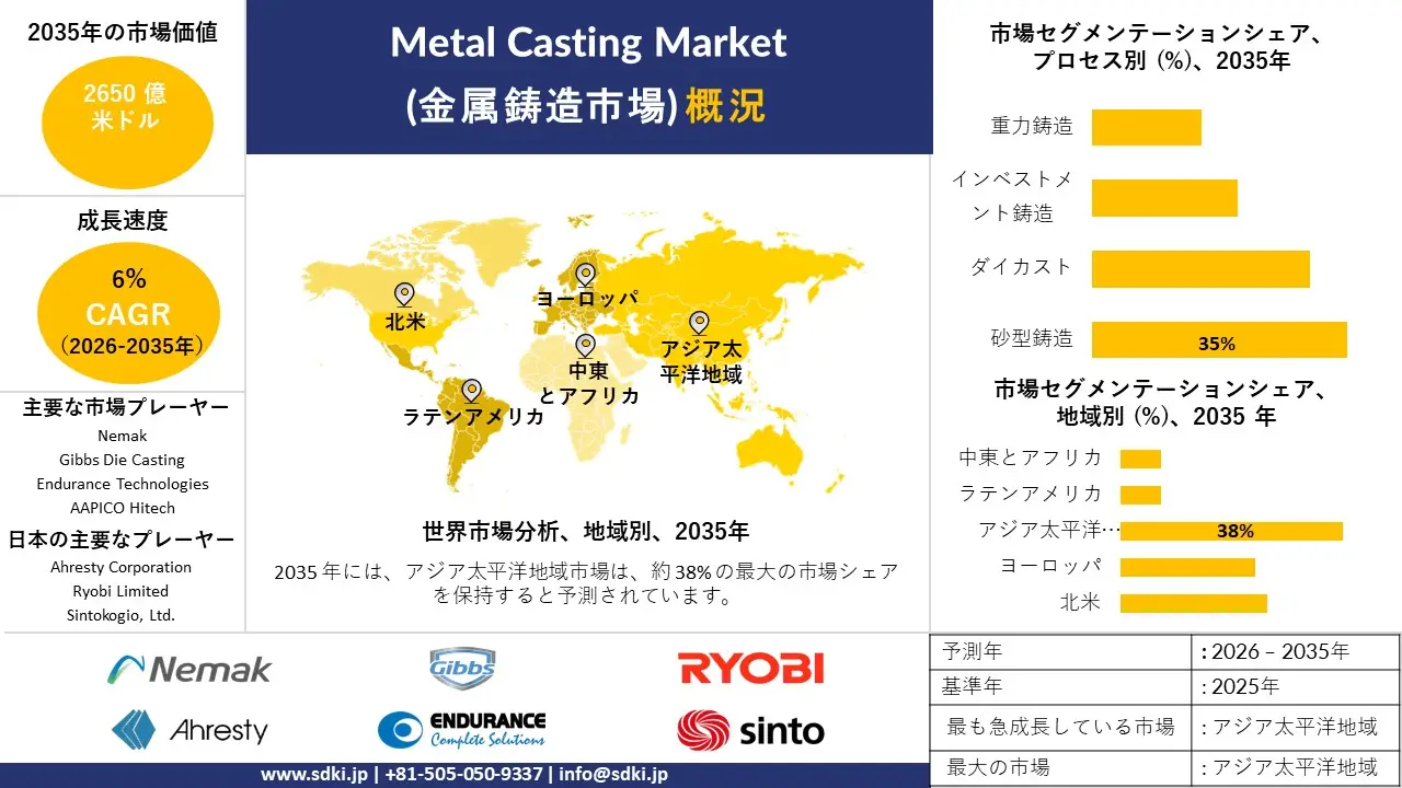 metal casting market survey report