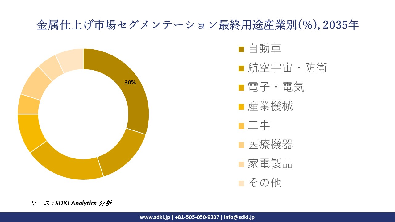 metal finishing film market segmentation survey