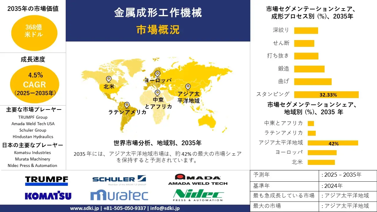 metal forming machine tools survey report