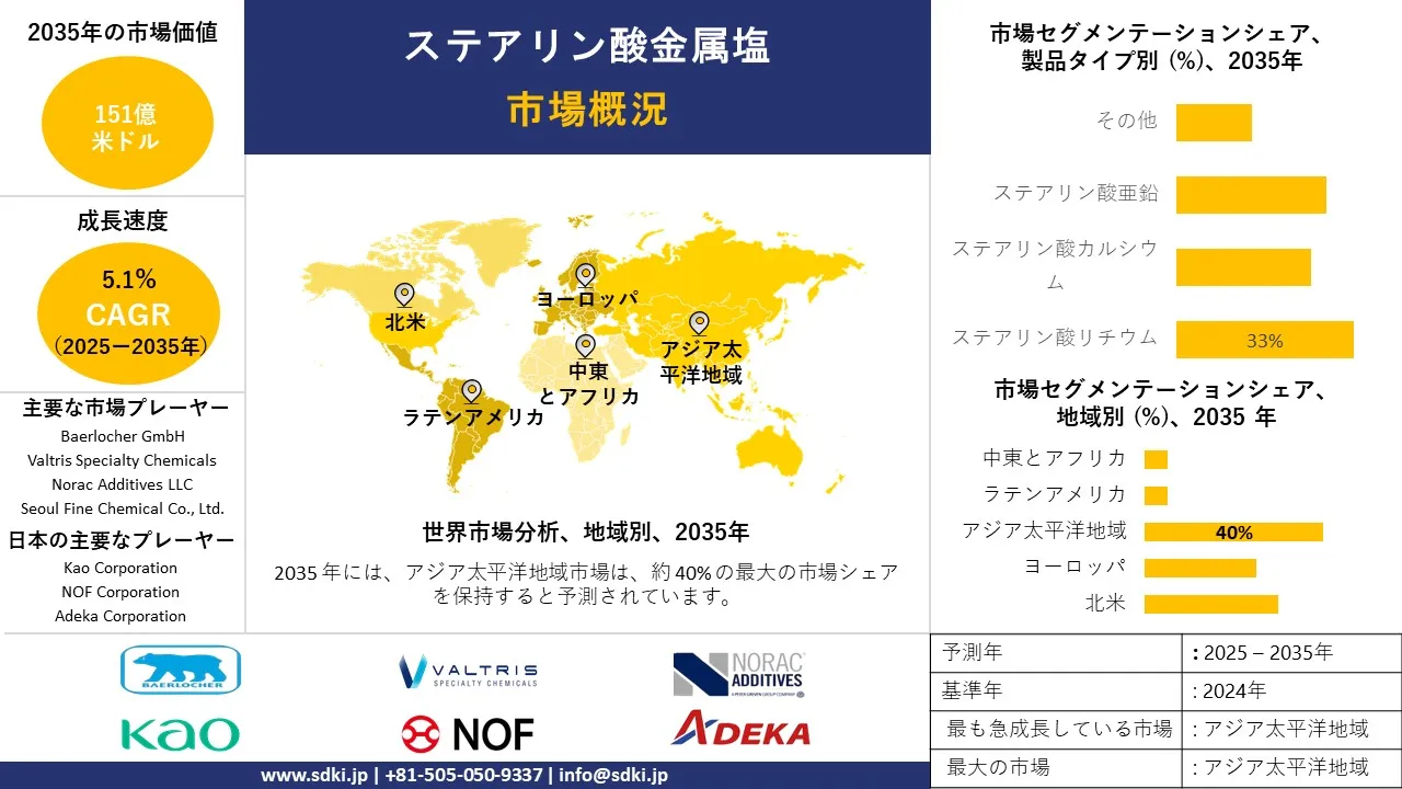 metallic stearate survey report
