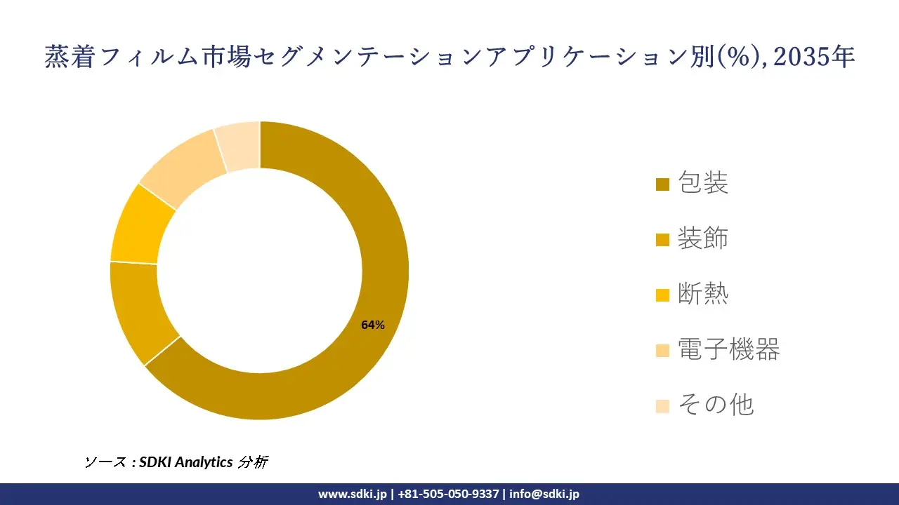 metallized film market segmentation survey