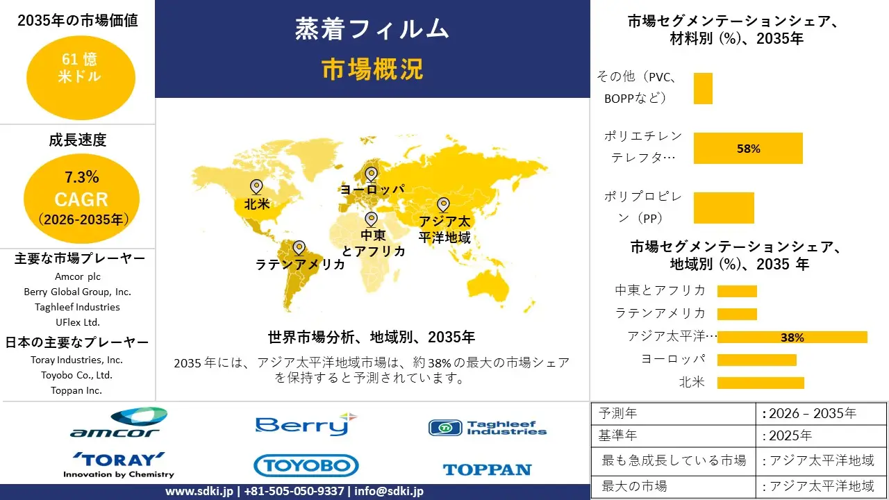 metallized film market survey report