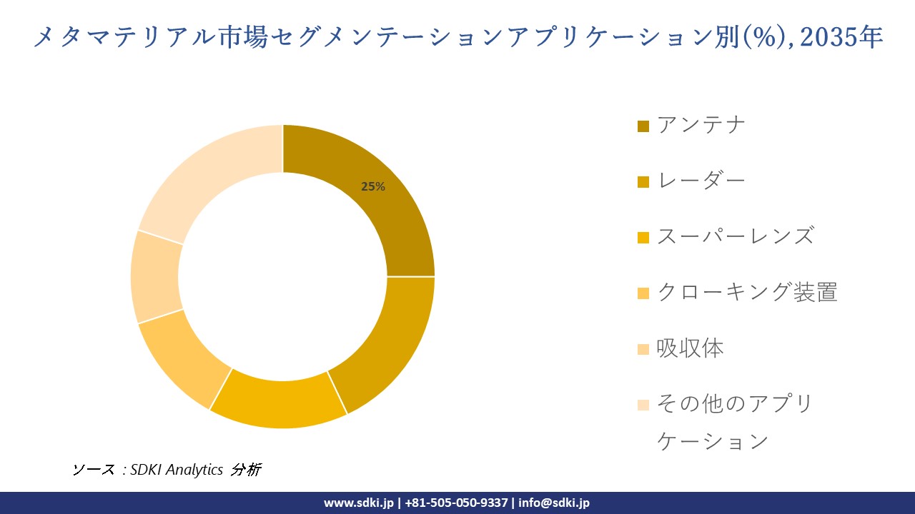 metamaterial segmentation survey