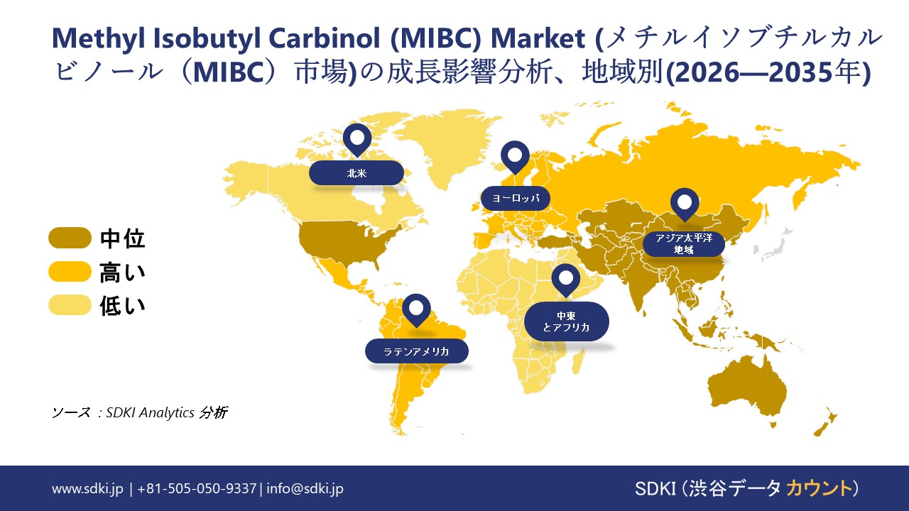 methyl isobutyl carbinol (mibc) market report impact analysis