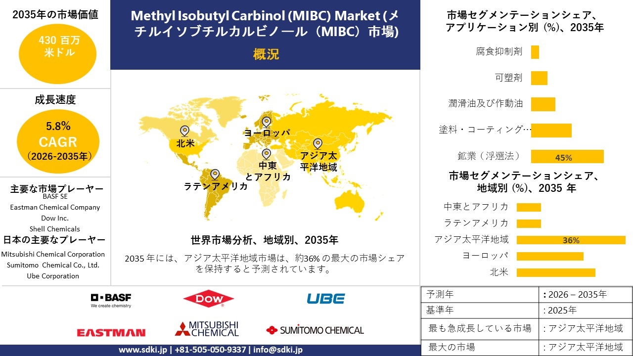 methyl isobutyl carbinol (mibc) market survey report