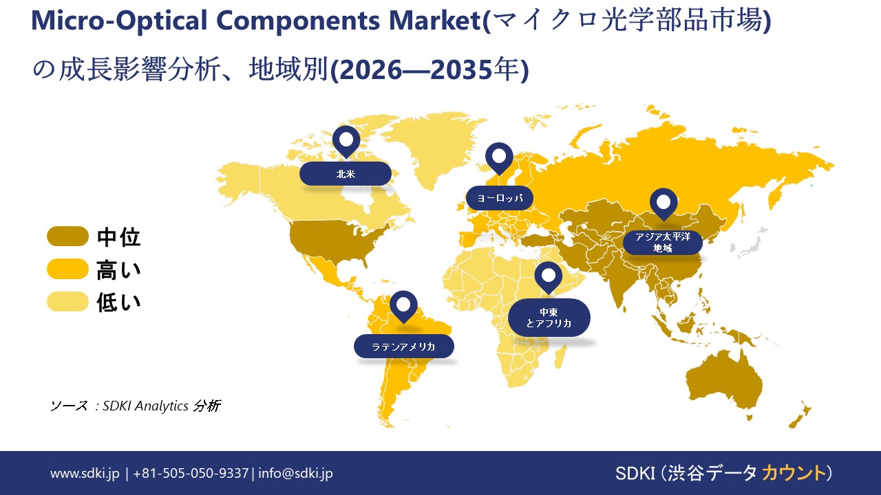 micro optical components market growth impact analysis