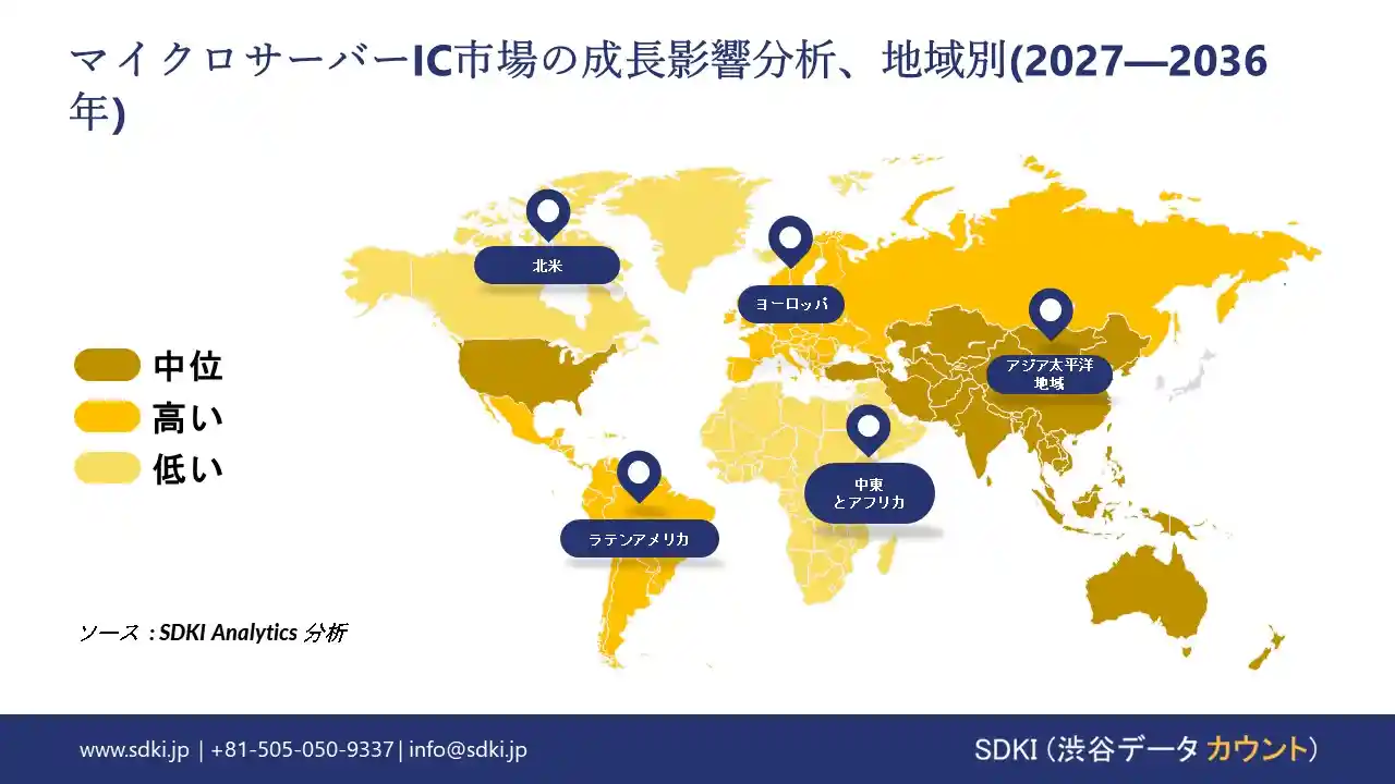 micro-server-ic-market-growth-impact-analysis