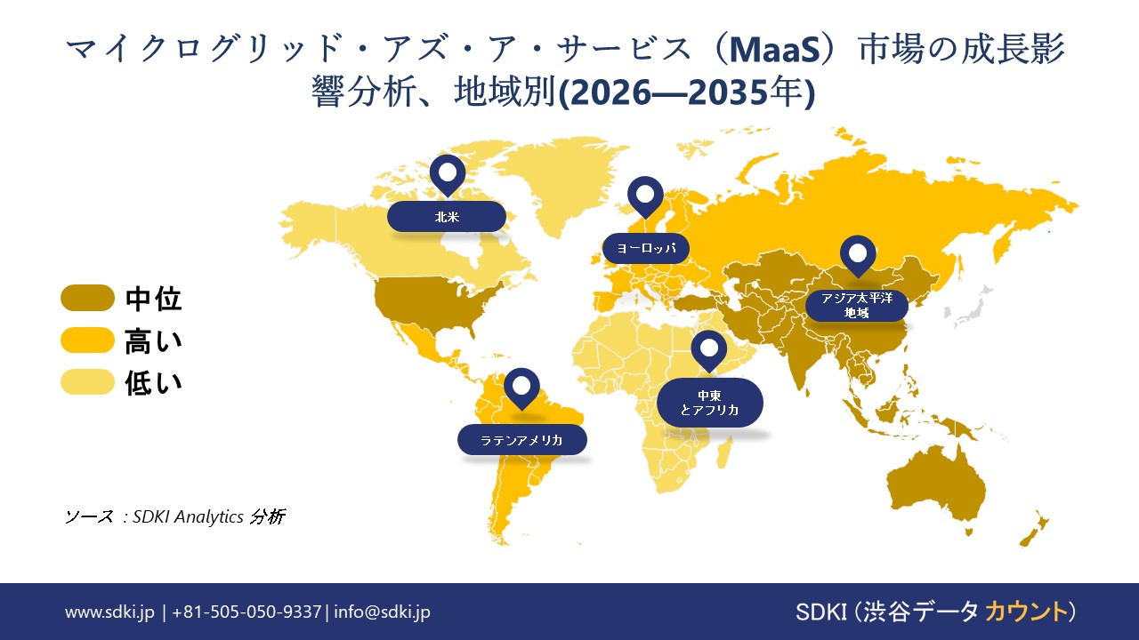 microgrid as a service market growth impact analysis