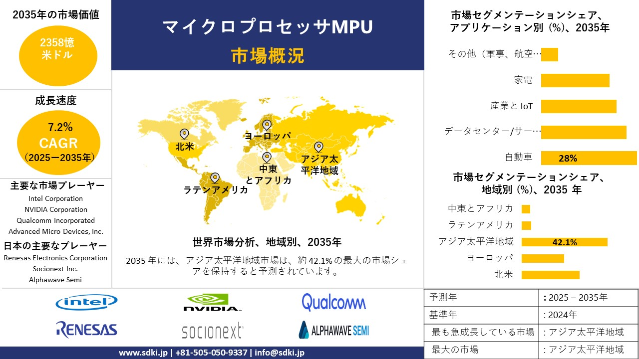 microprocessors mpu market survey report