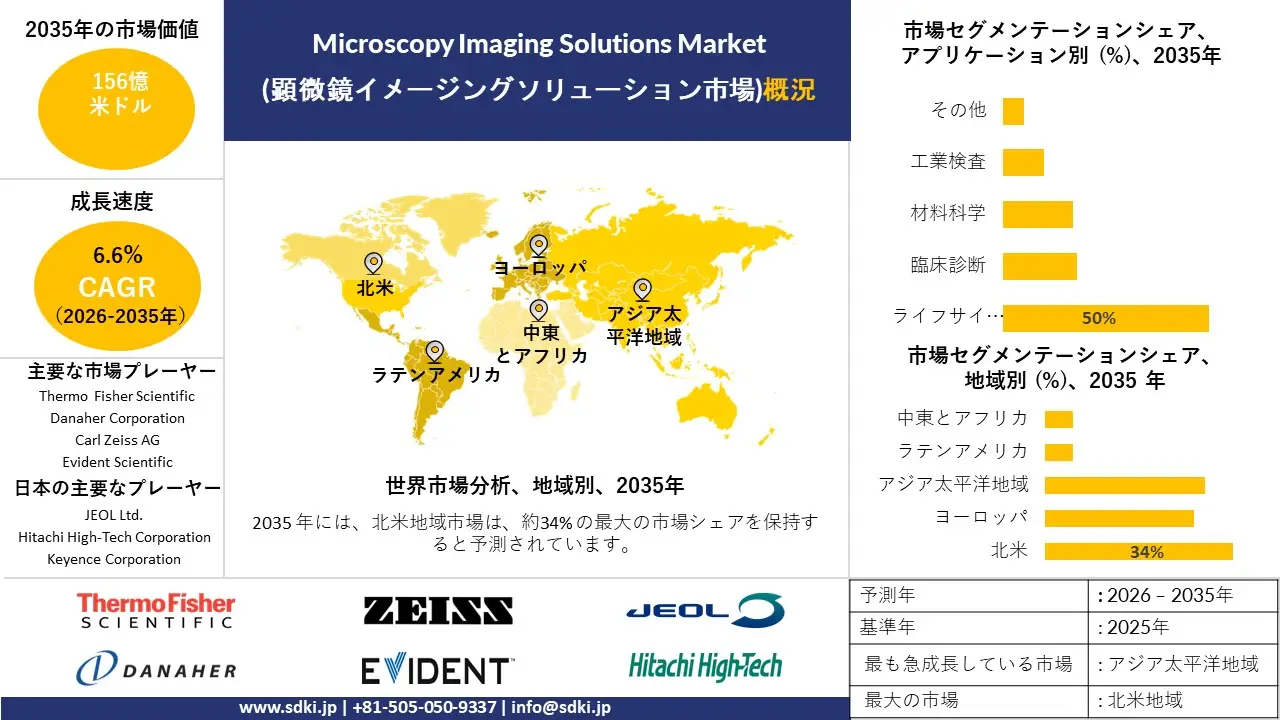 microscopy imaging solutions market survey report
