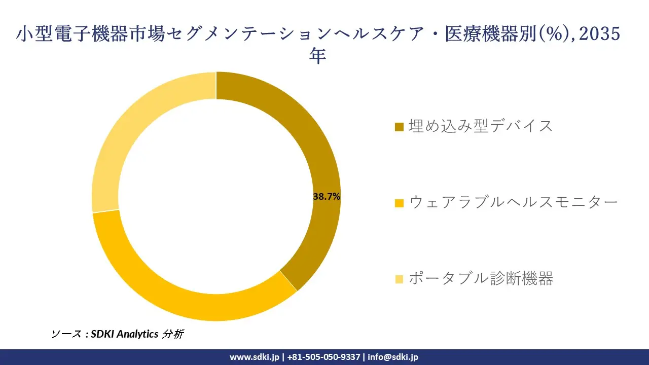 miniaturized electronics segmentation survey