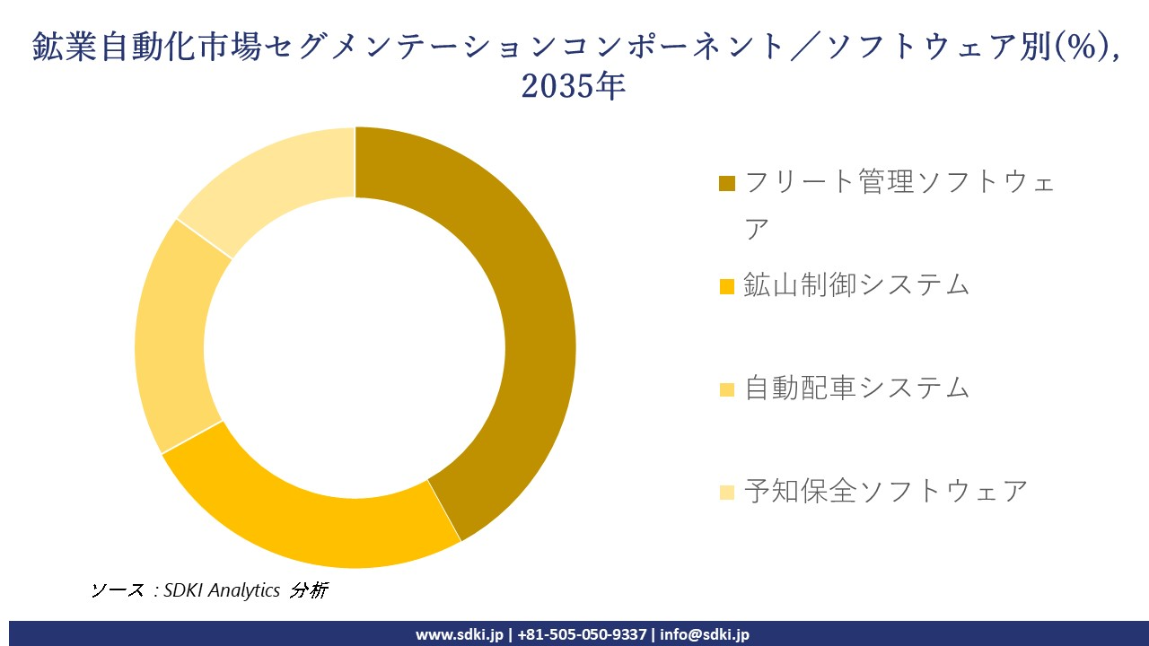 mining automation segmentation survey