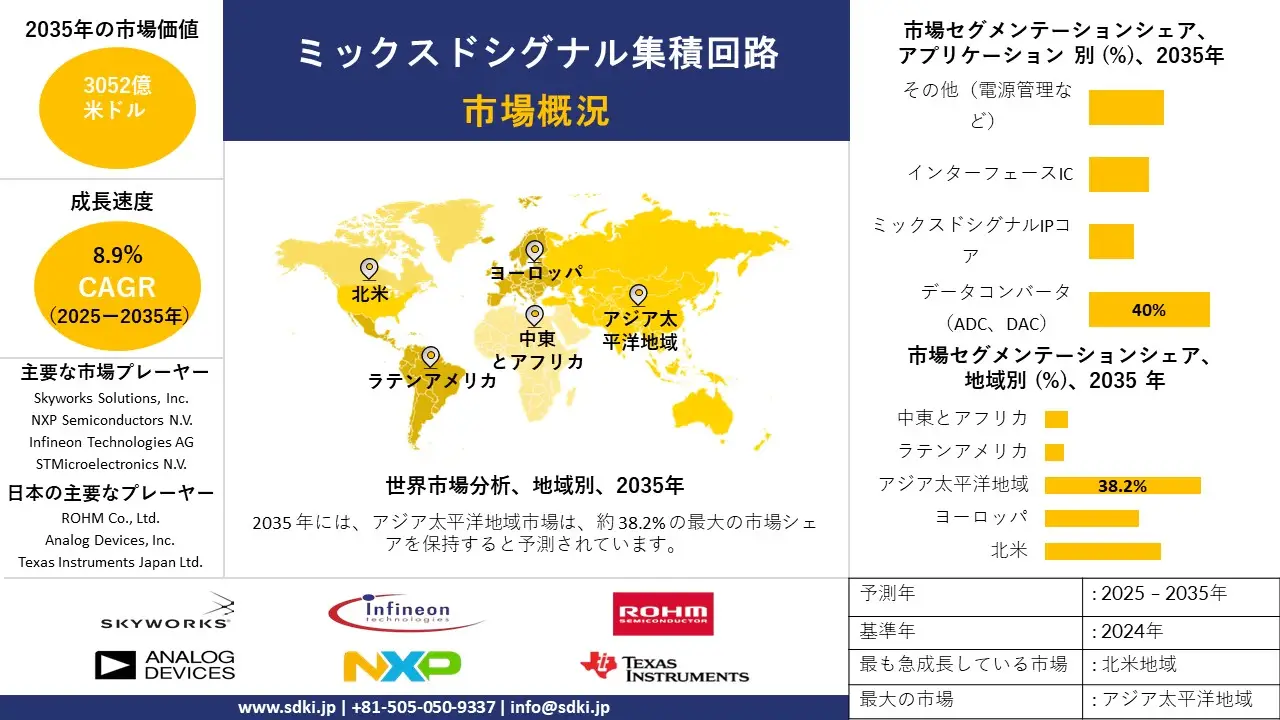 mixed signal integrated circuits survey report