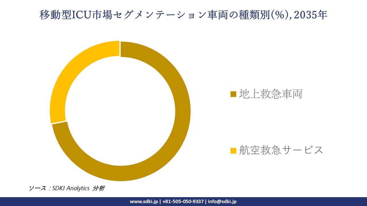 mobile icu segmentation survey