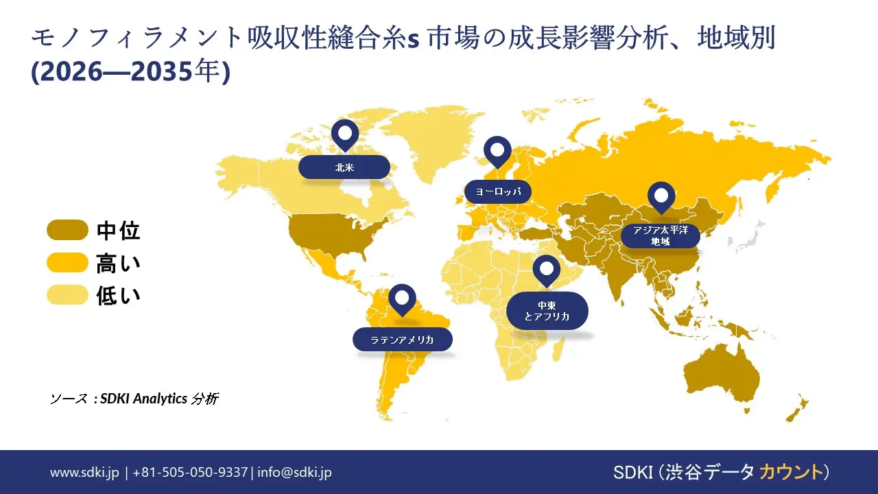 monofilament absorbable sutures market growth impact analysis