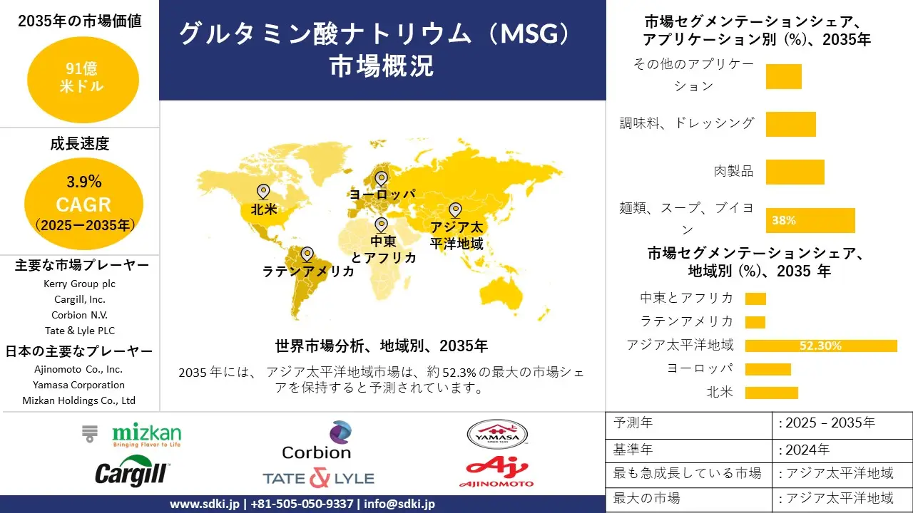 monosodium glutamate msg survey report