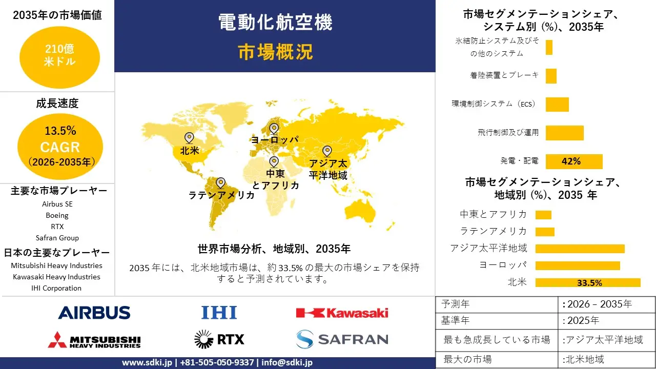 more electric aircraft market survey report