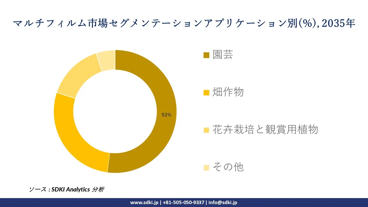 mulch films segmentation survey