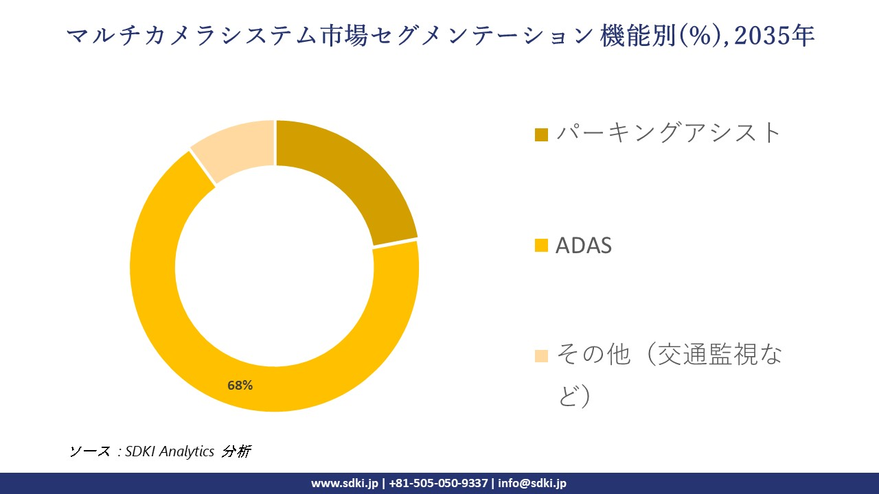 multi camera system segmentation survey