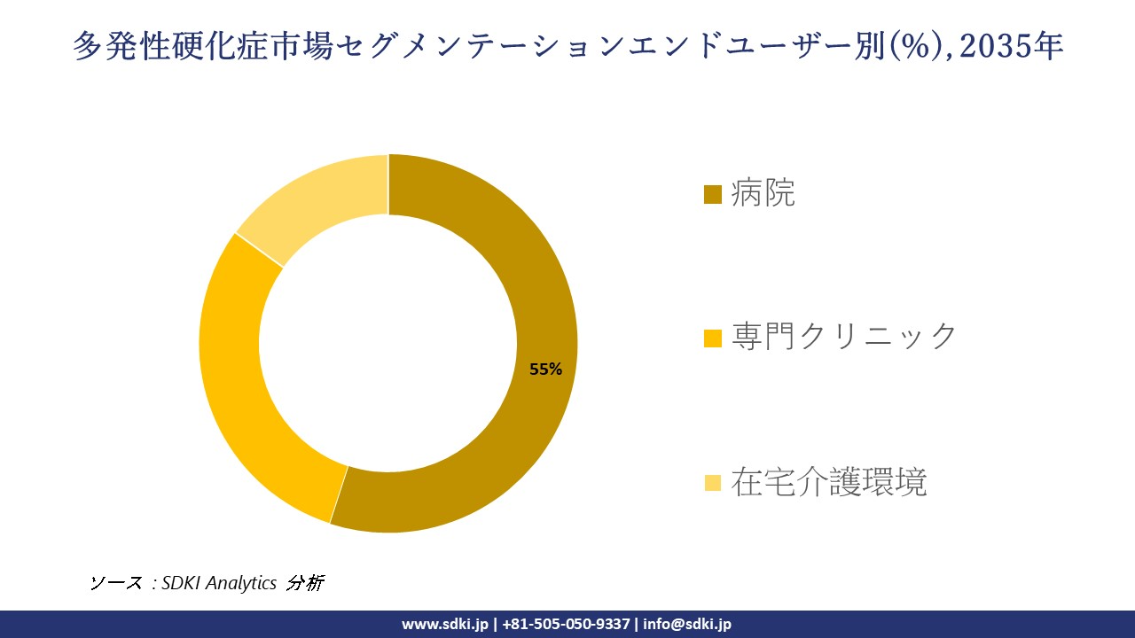 multiple sclerosis segmentation survey