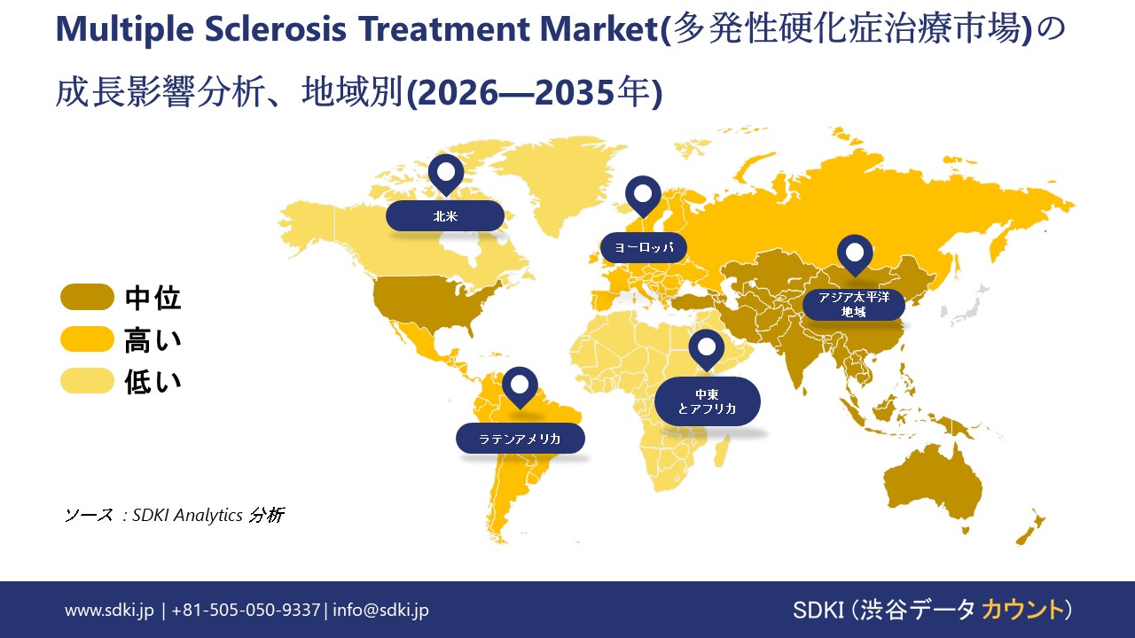 multiple sclerosis treatment market growth impact analysis