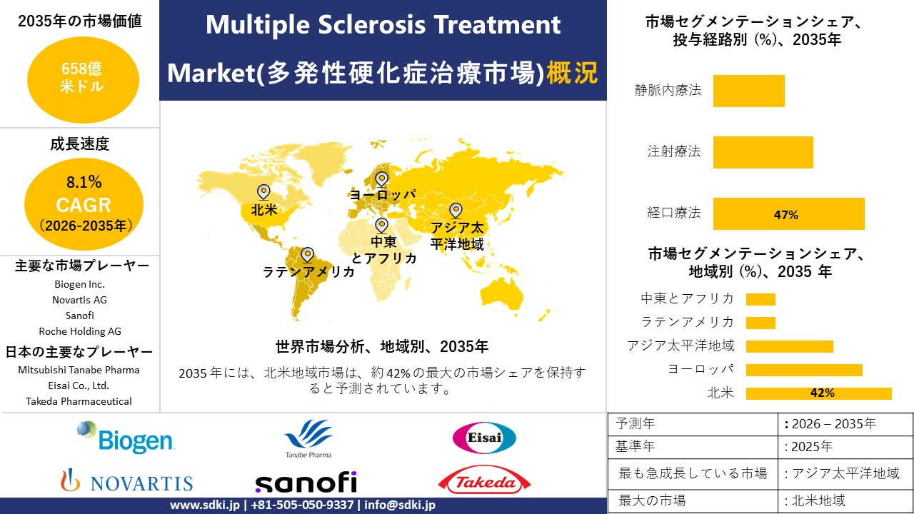 multiple sclerosis treatment survey report