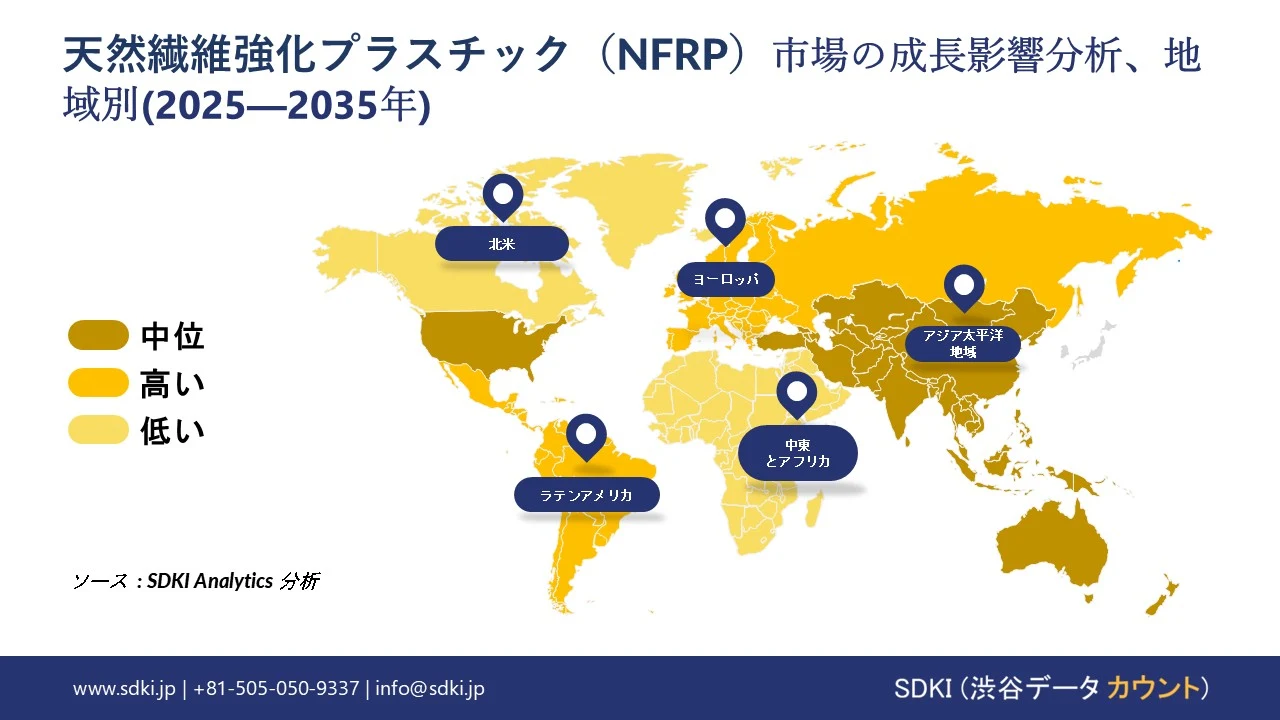 natural fiber reinforced plastics market market growth impact analysis