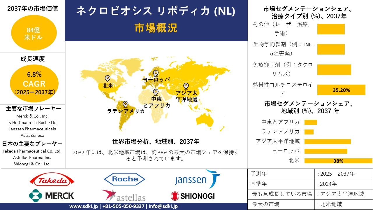 necrobiosis lipodica nl survey report