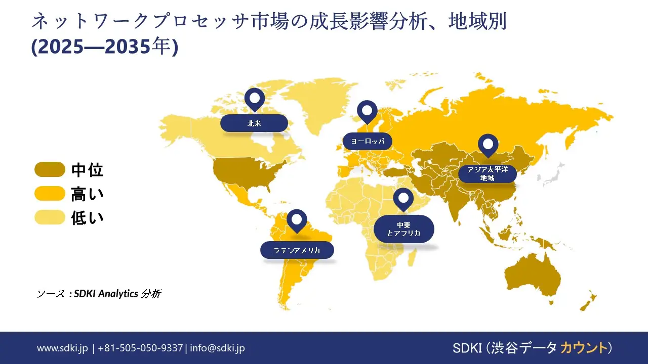 network processor market growth impact analysis
