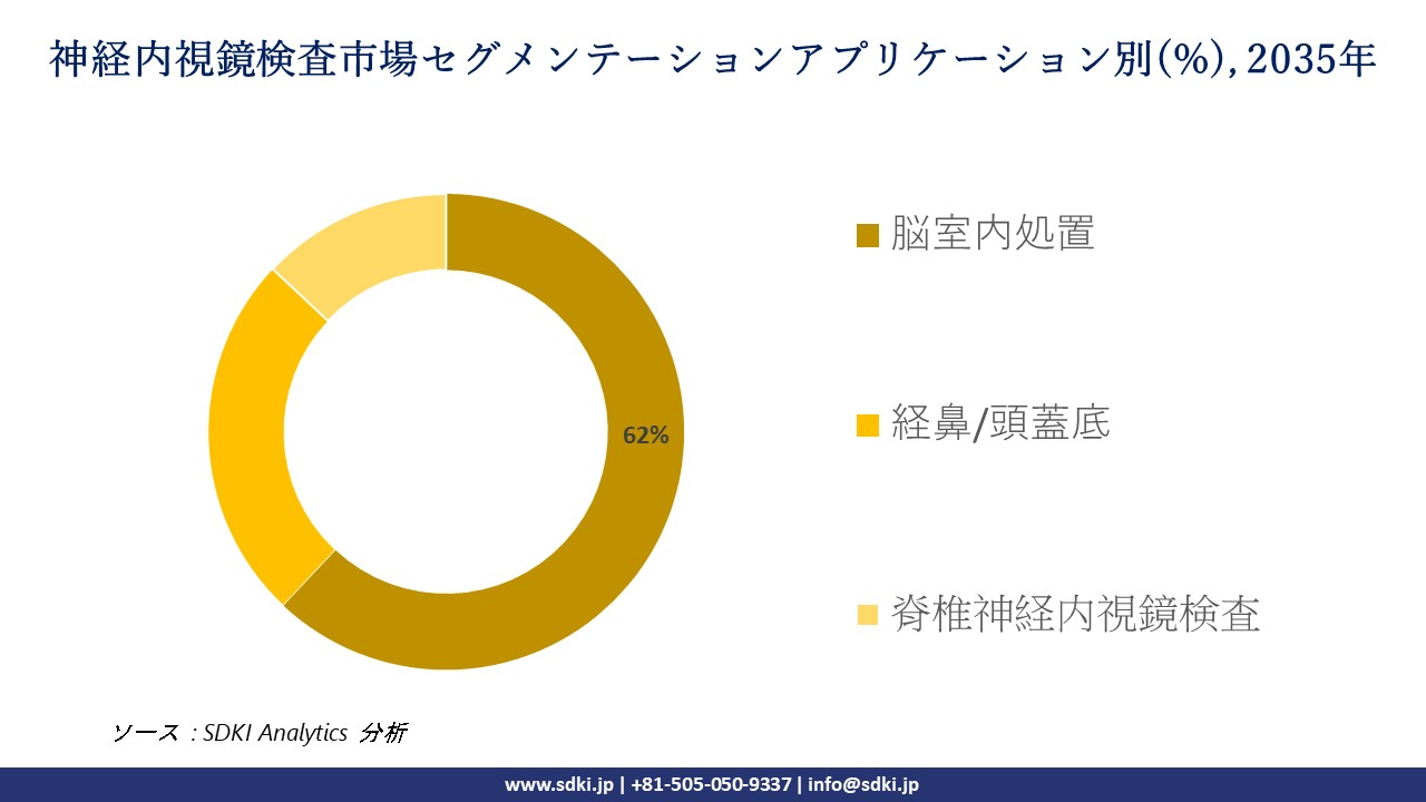 neuroendoscopy market segmentation survey