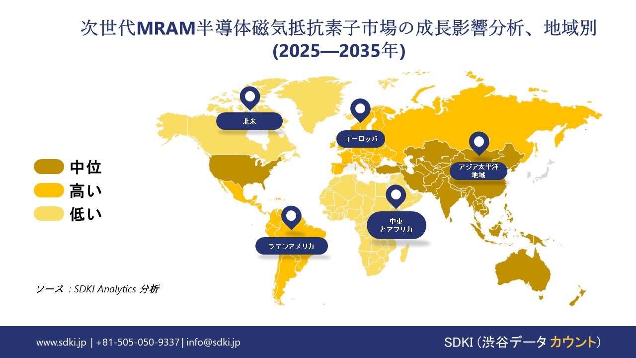 next gen MRAM semiconductor magnetoresistive elements market growth impact analysis